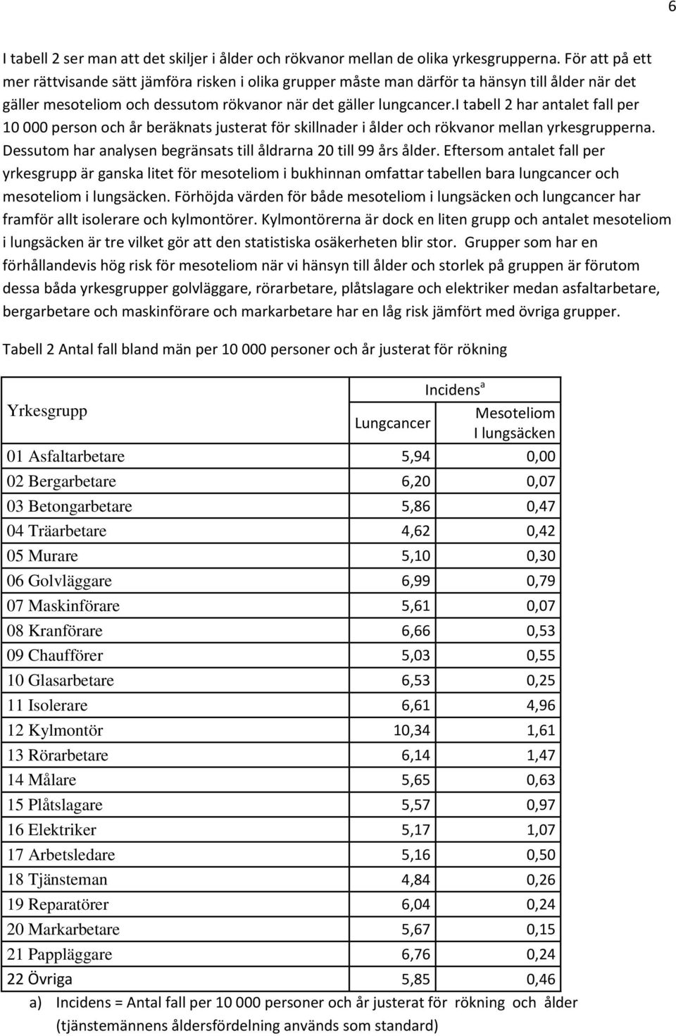 i tabell 2 har antalet fall per 10 000 person och år beräknats justerat för skillnader i ålder och rökvanor mellan yrkesgrupperna. Dessutom har analysen begränsats till åldrarna 20 till 99 års ålder.