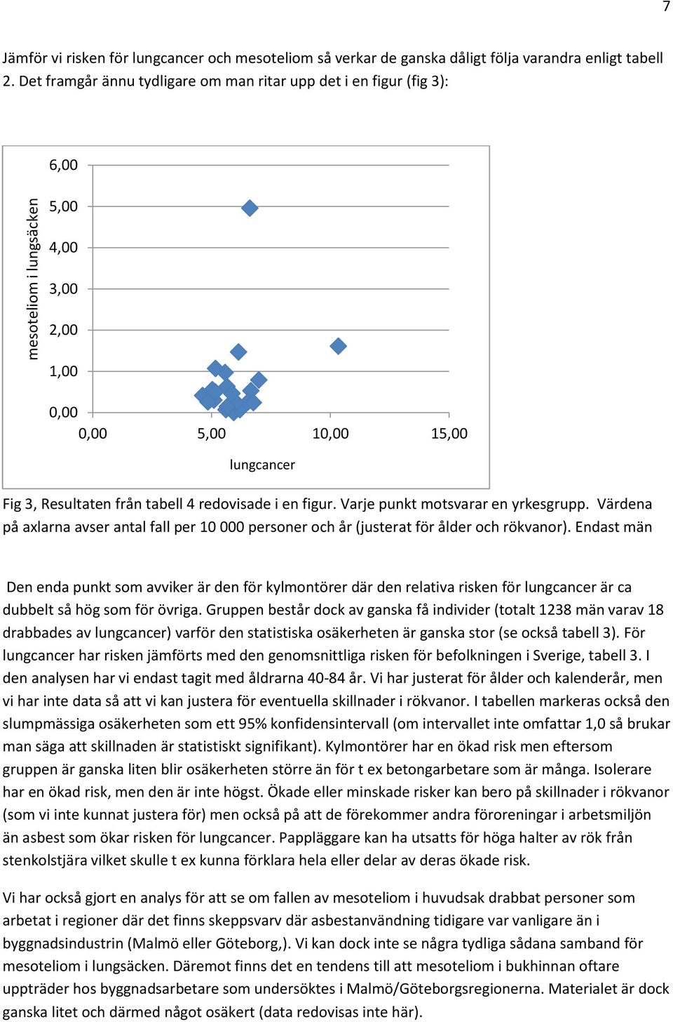 Varje punkt motsvarar en yrkesgrupp. Värdena på axlarna avser antal fall per 10 000 personer och år (justerat för ålder och rökvanor).