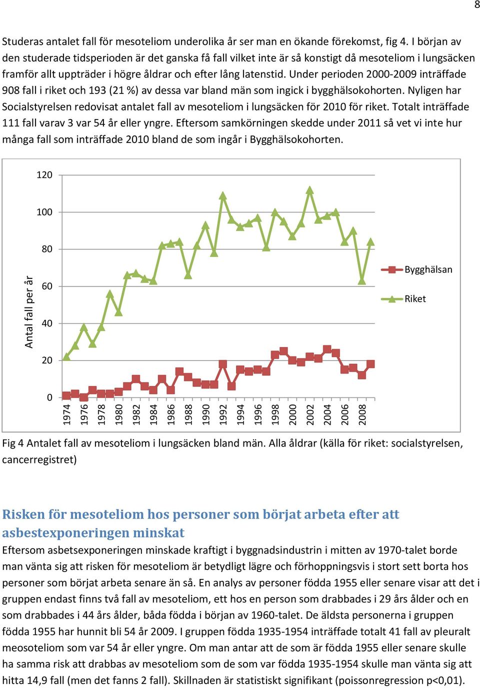 Under perioden 2000-2009 inträffade 908 fall i riket och 193 (21 %) av dessa var bland män som ingick i bygghälsokohorten.