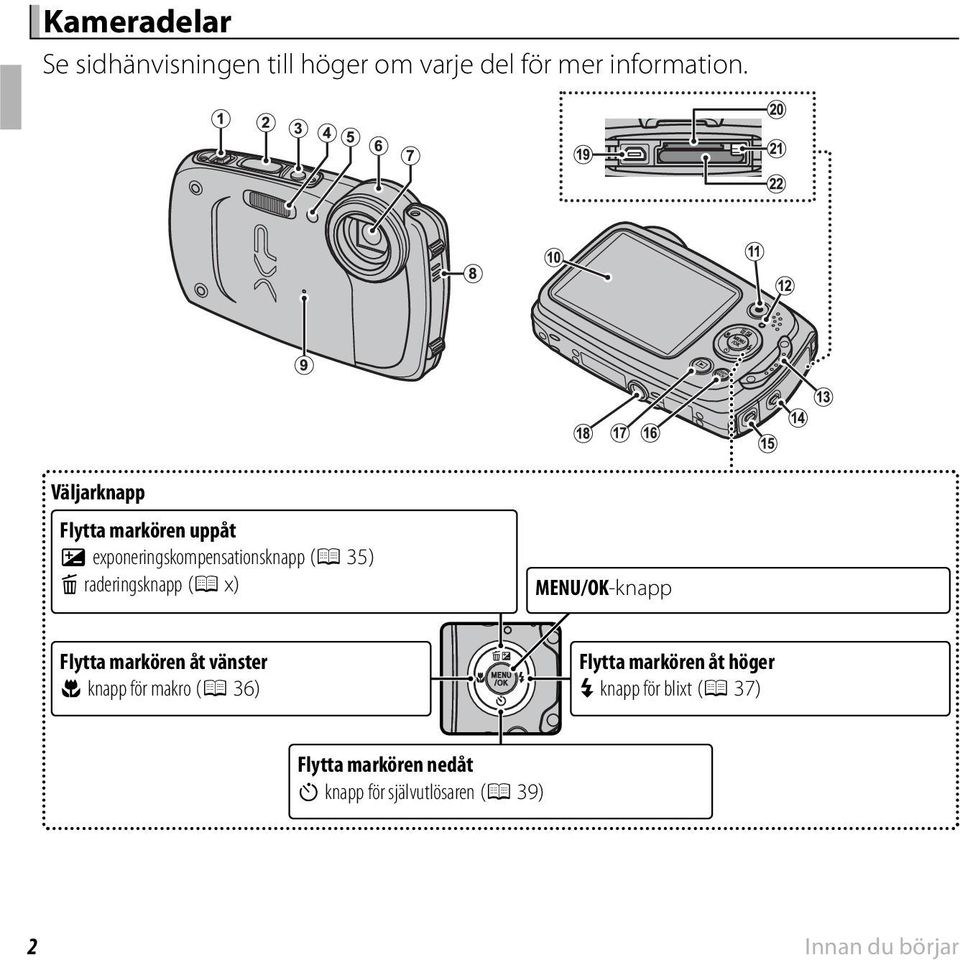 (P x) MENU/OK-knapp Flytta markören åt vänster F knapp för makro (P 36) Flytta markören åt