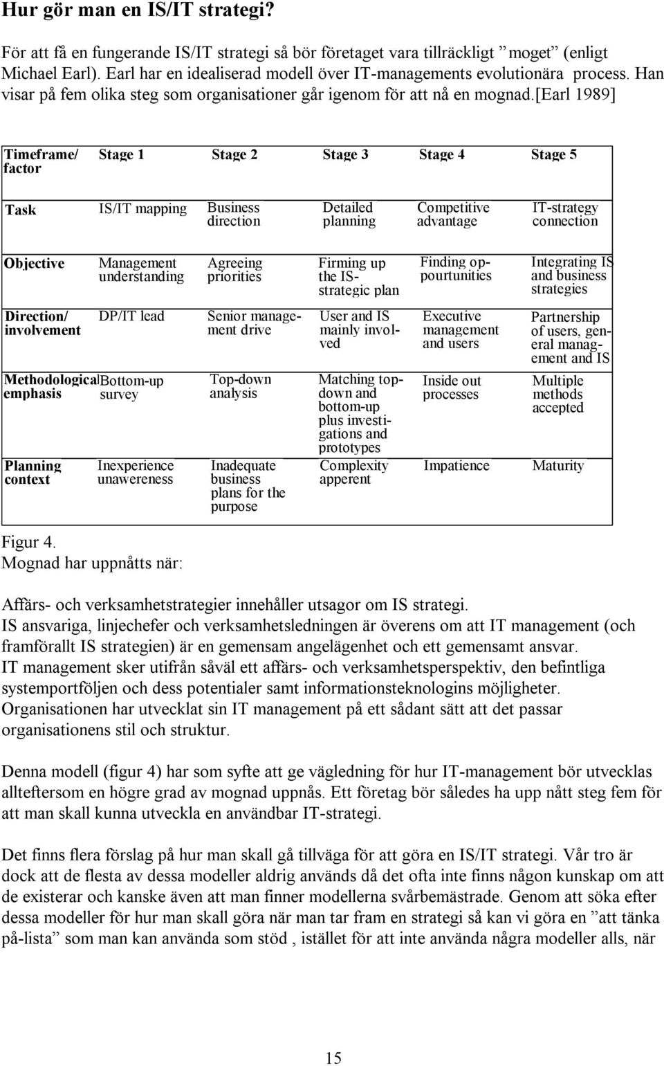 [earl 1989] Timeframe/ factor Stage 1 Stage 2 Stage 3 Stage 4 Stage 5 Task IS/IT mapping Business direction Detailed planning Competitive advantage IT-strategy connection Objective Management