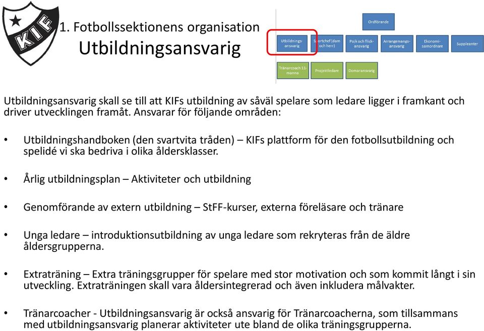 Årlig utbildningsplan Aktiviteter och utbildning Genomförande av extern utbildning StFF-kurser, externa föreläsare och tränare Unga ledare introduktionsutbildning av unga ledare som rekryteras från