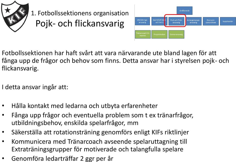 I detta ansvar ingår att: Hålla kontakt med ledarna och utbyta erfarenheter Fånga upp frågor och eventuella problem som t ex tränarfrågor, utbildningsbehov,