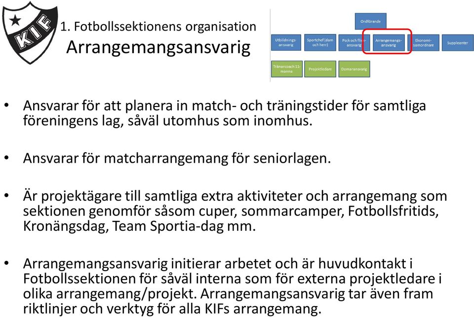 Är projektägare till samtliga extra aktiviteter och arrangemang som sektionen genomför såsom cuper, sommarcamper, Fotbollsfritids, Kronängsdag, Team