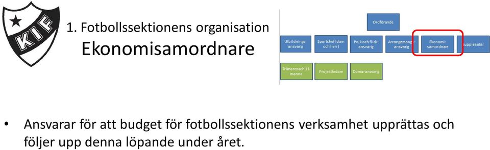 budget för fotbollssektionens verksamhet