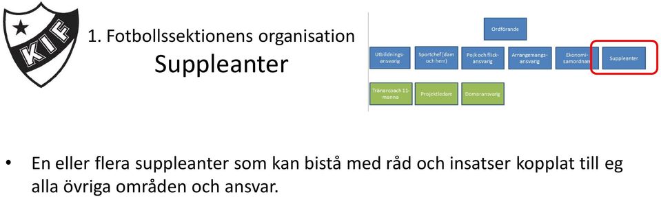 som kan bistå med råd och insatser