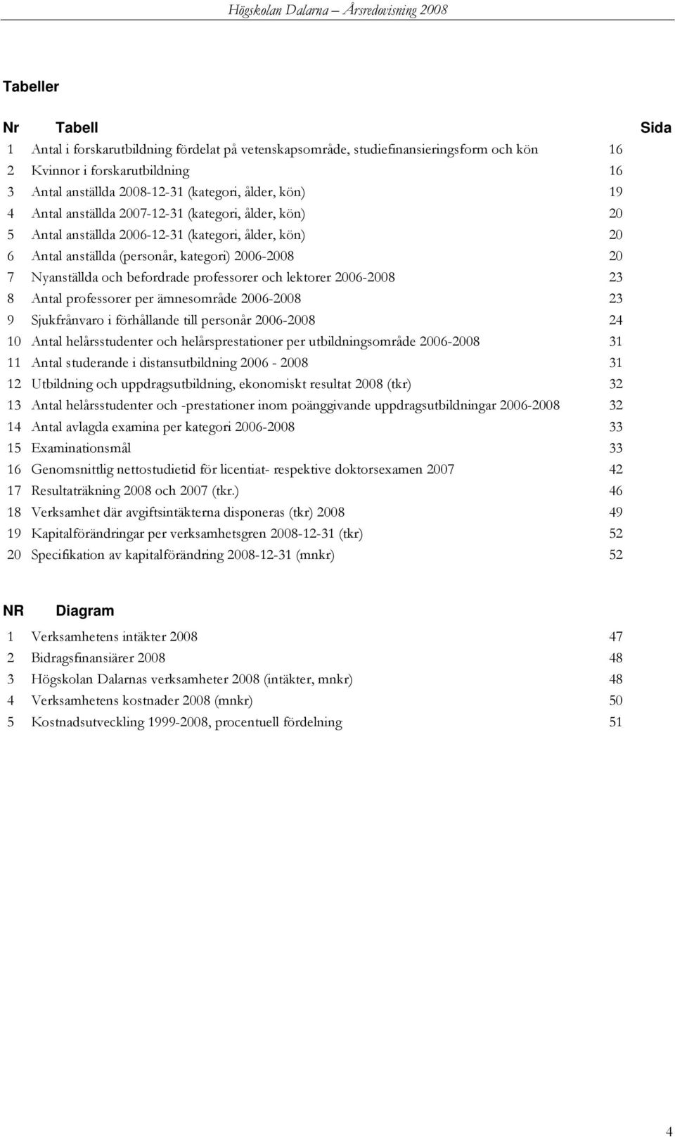professorer och lektorer 2006-2008 23 8 Antal professorer per ämnesområde 2006-2008 23 9 Sjukfrånvaro i förhållande till personår 2006-2008 24 10 Antal helårsstudenter och helårsprestationer per