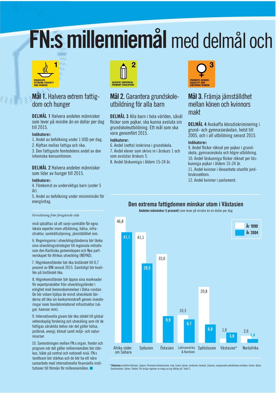 Förekomst av underviktiga barn (under 5 år). 5. Andel av befolkning under miniminivån för energiintag.