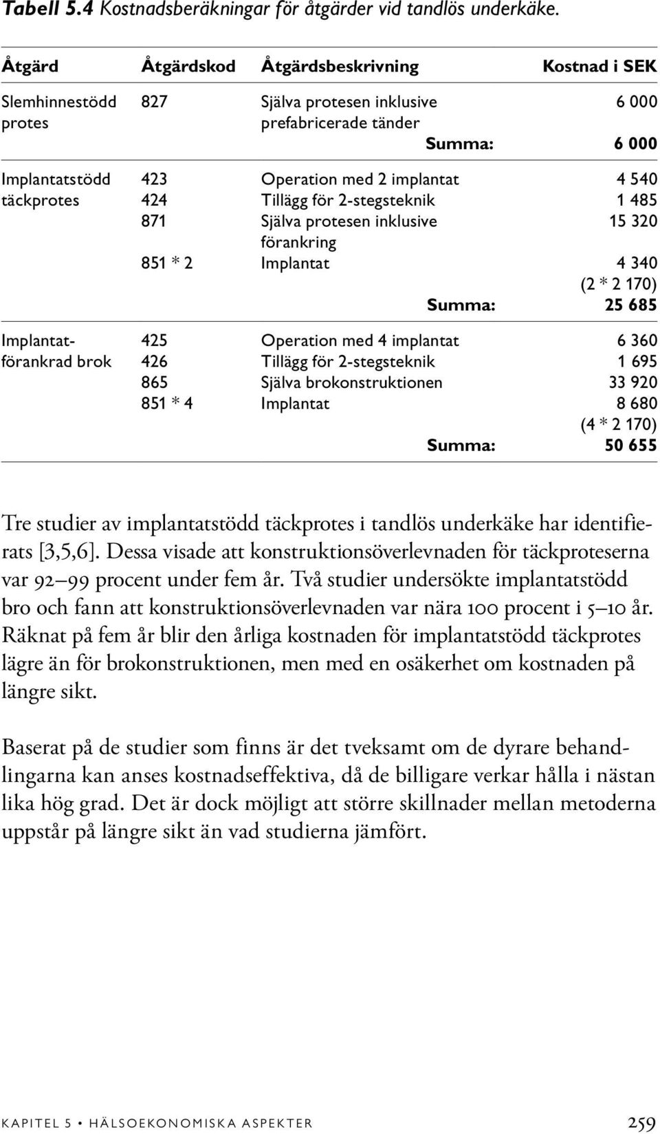 implantat Tillägg för 2-stegsteknik Själva protesen inklusive förankring Implantat 4 540 1 485 15 320 4 340 (2 * 2 170) 25 685 I m p l a n t a t- förankrad brok 425 426 865 851 * 4 Operation med 4