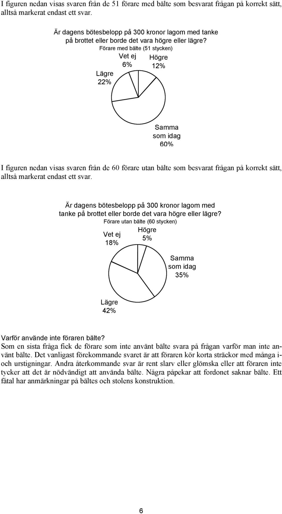 Förare med bälte (51 stycken) Lägre 22% Vet ej 6% Högre 12% Samma som idag 60% I figuren nedan visas svaren från de 60 förare utan bälte som besvarat frågan på korrekt sätt, alltså markerat endast