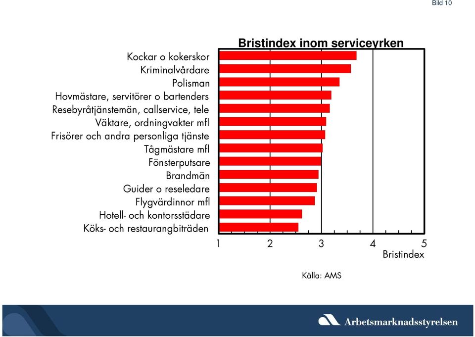 och andra personliga tjänste Tågmästare mfl Fönsterputsare Brandmän Guider o