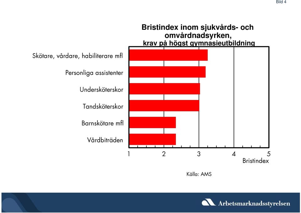 habiliterare mfl Personliga assistenter