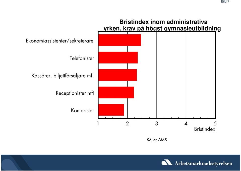 Ekonomiassistenter/sekreterare Telefonister