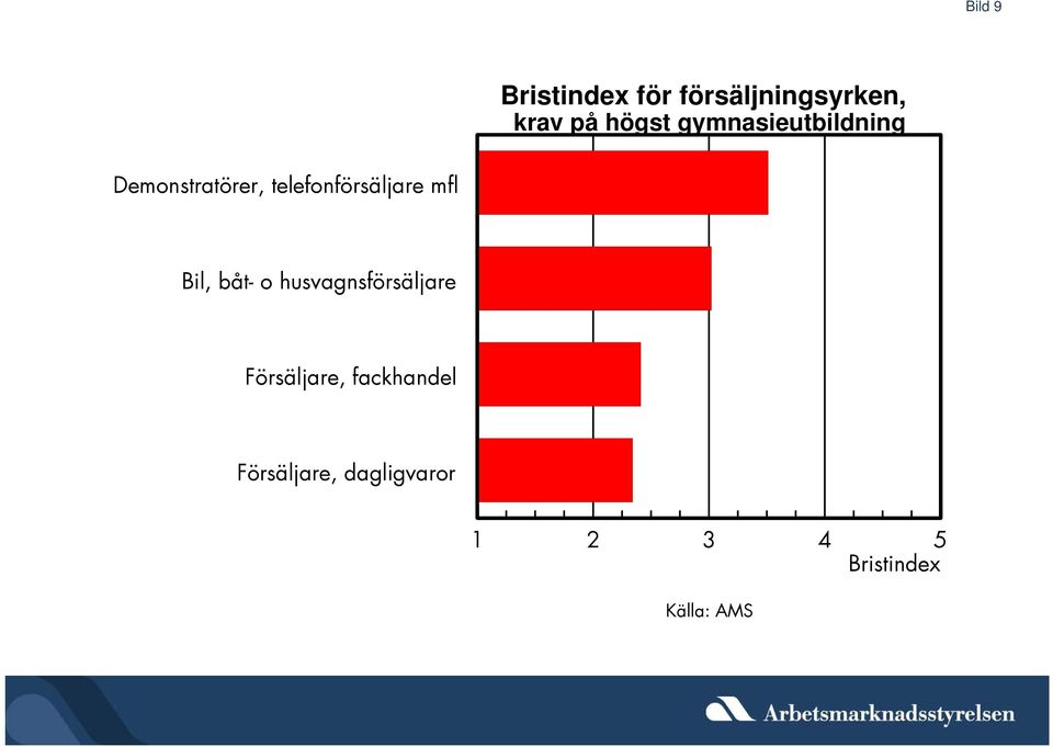 telefonförsäljare mfl Bil, båt- o