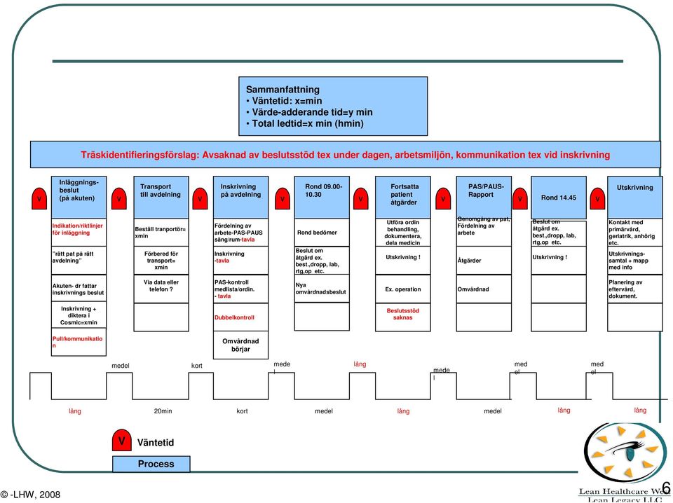 00- Fortsatta till avdelning på avdelning 10.30 patient V V V V åtgärder V PAS/PAUS- Rapport V Rond 14.