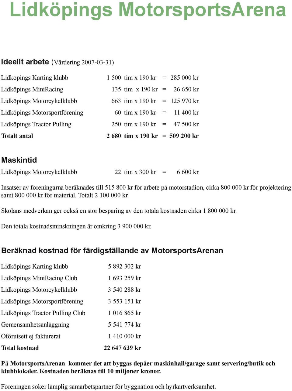 200 kr Maskintid Lidköpings Motorcykelklubb 22 tim x 300 kr = 6 600 kr Insatser av föreningarna beräknades till 515 800 kr för arbete på motorstadion, cirka 800 000 kr för projektering samt 800 000