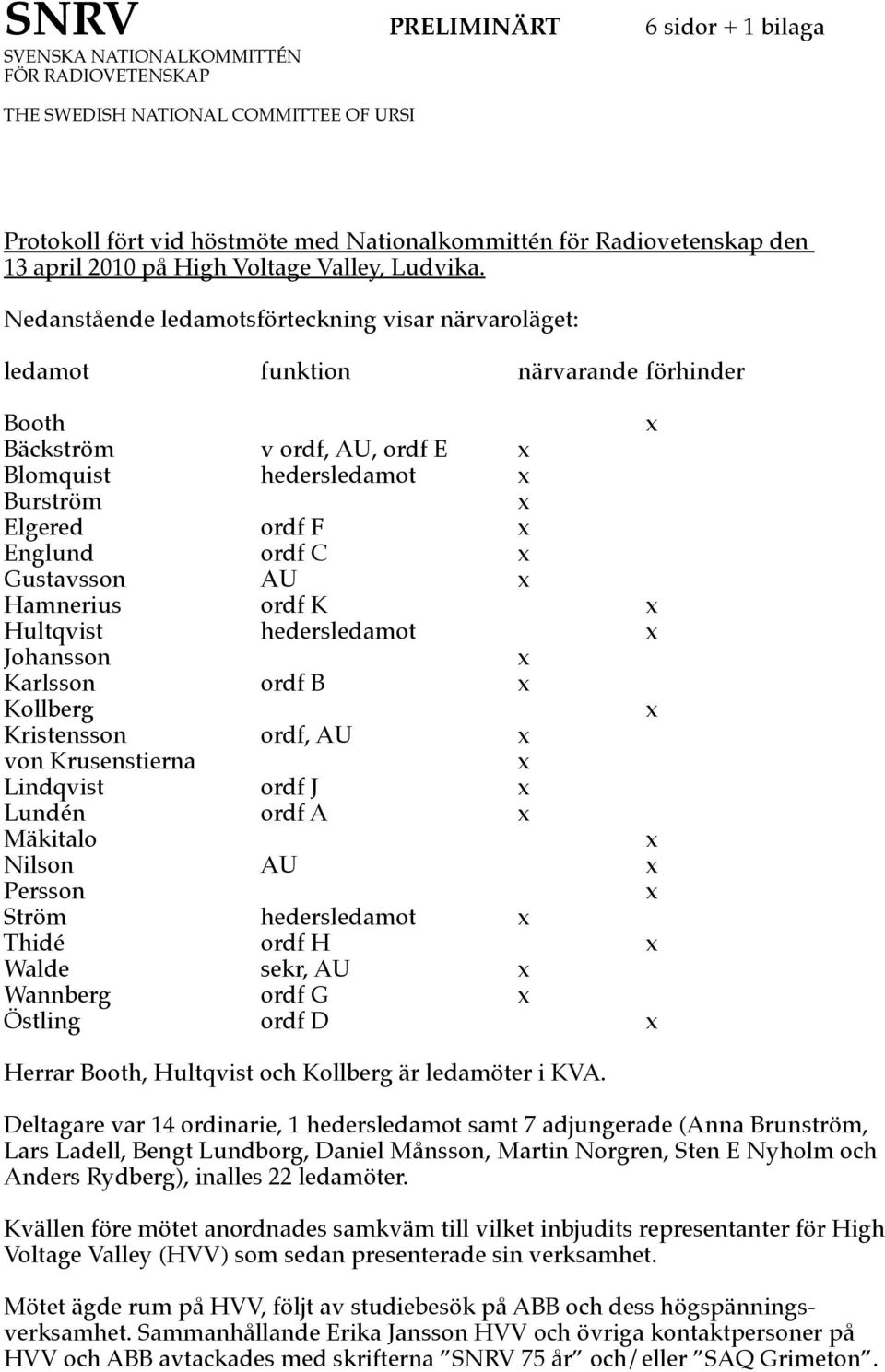 Nedanstående ledamotsförteckning visar närvaroläget: ledamot funktion närvarande förhinder Booth Bäckström v ordf, AU, ordf E Blomquist hedersledamot Burström Elgered ordf F Englund ordf C Gustavsson