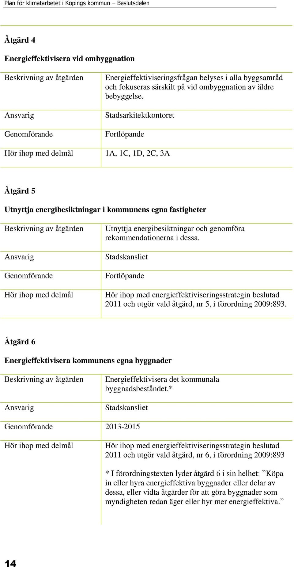 Stadsarkitektkontoret Fortlöpande 1A, 1C, 1D, 2C, 3A Åtgärd 5 Utnyttja energibesiktningar i kommunens egna fastigheter Genomförande Utnyttja energibesiktningar och genomföra rekommendationerna i