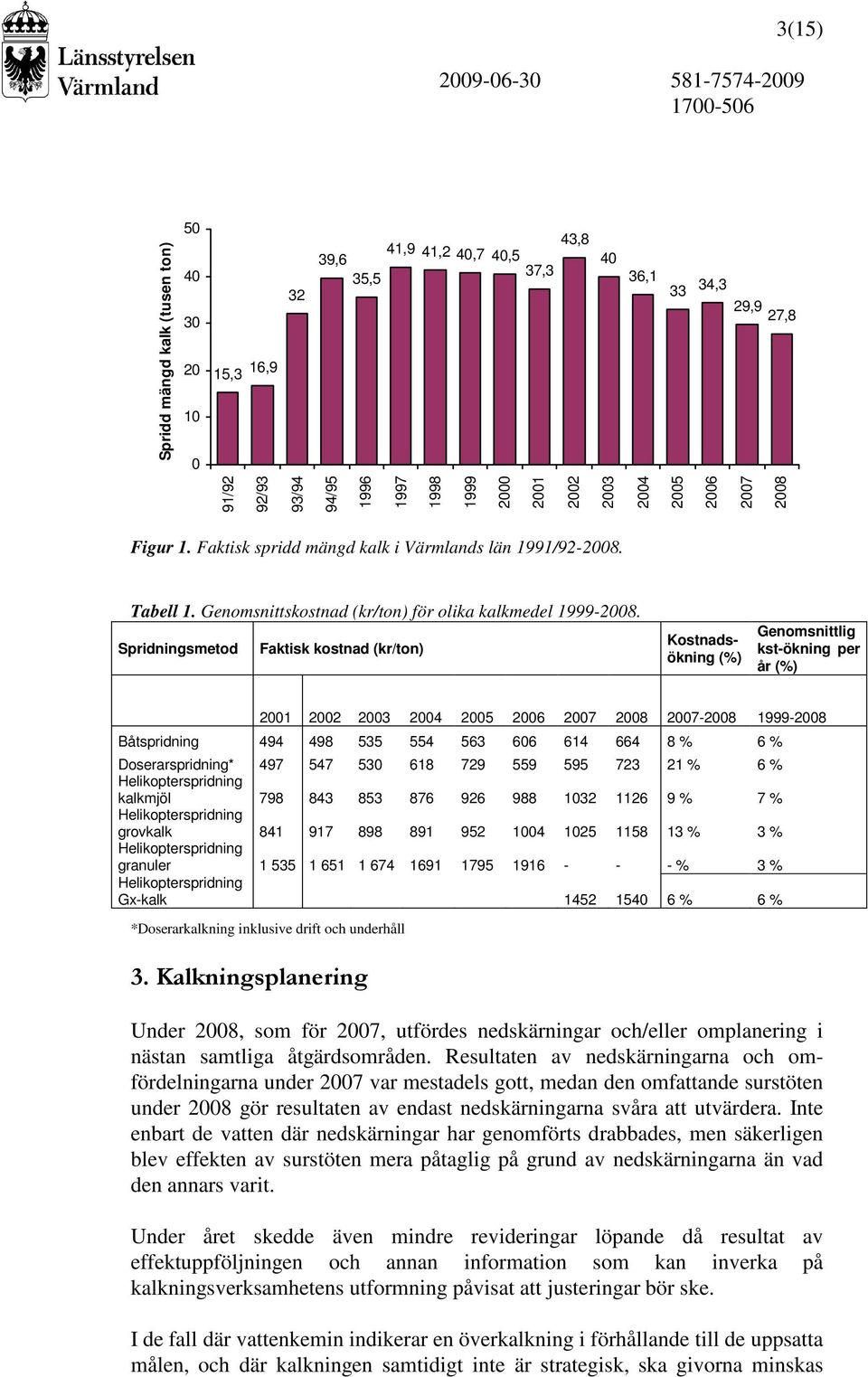 Spridningsmetod Faktisk kostnad (kr/ton) Kostnadsökning (%) Genomsnittlig kst-ökning per år (%) 21 22 23 24 25 26 27 28 27-28 1999-28 Båtspridning 494 498 535 554 563 66 614 664 8 % 6 %