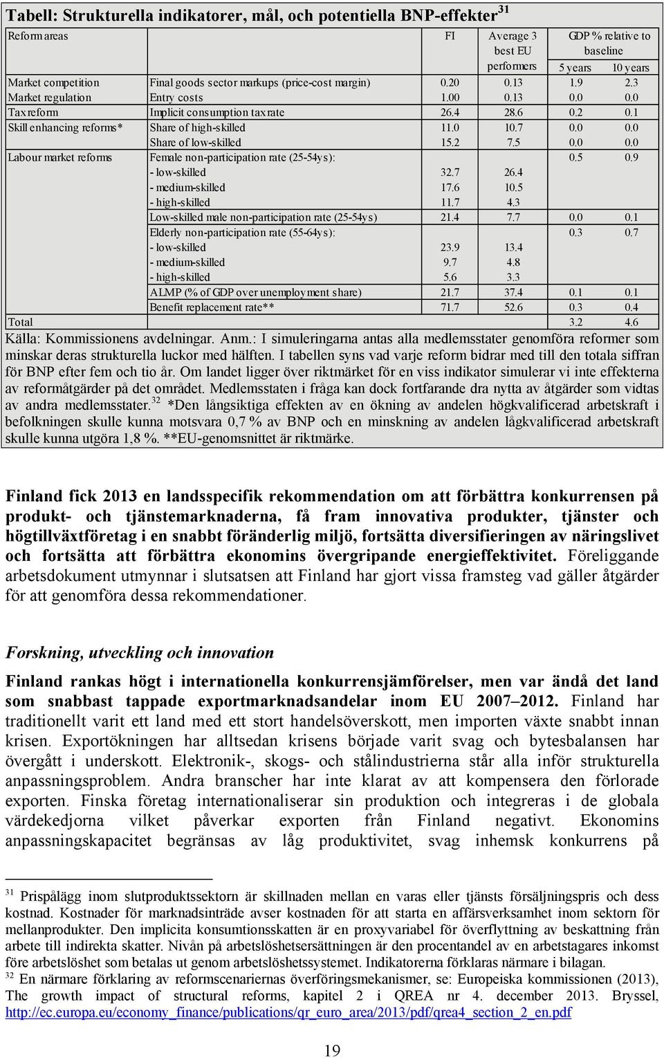 1 Skill enhancing reforms* Share of high-skilled 11.0 10.7 0.0 0.0 Share of low-skilled 15.2 7.5 0.0 0.0 Labour market reforms Female non-participation rate (25-54ys): 0.5 0.9 - low-skilled 32.7 26.