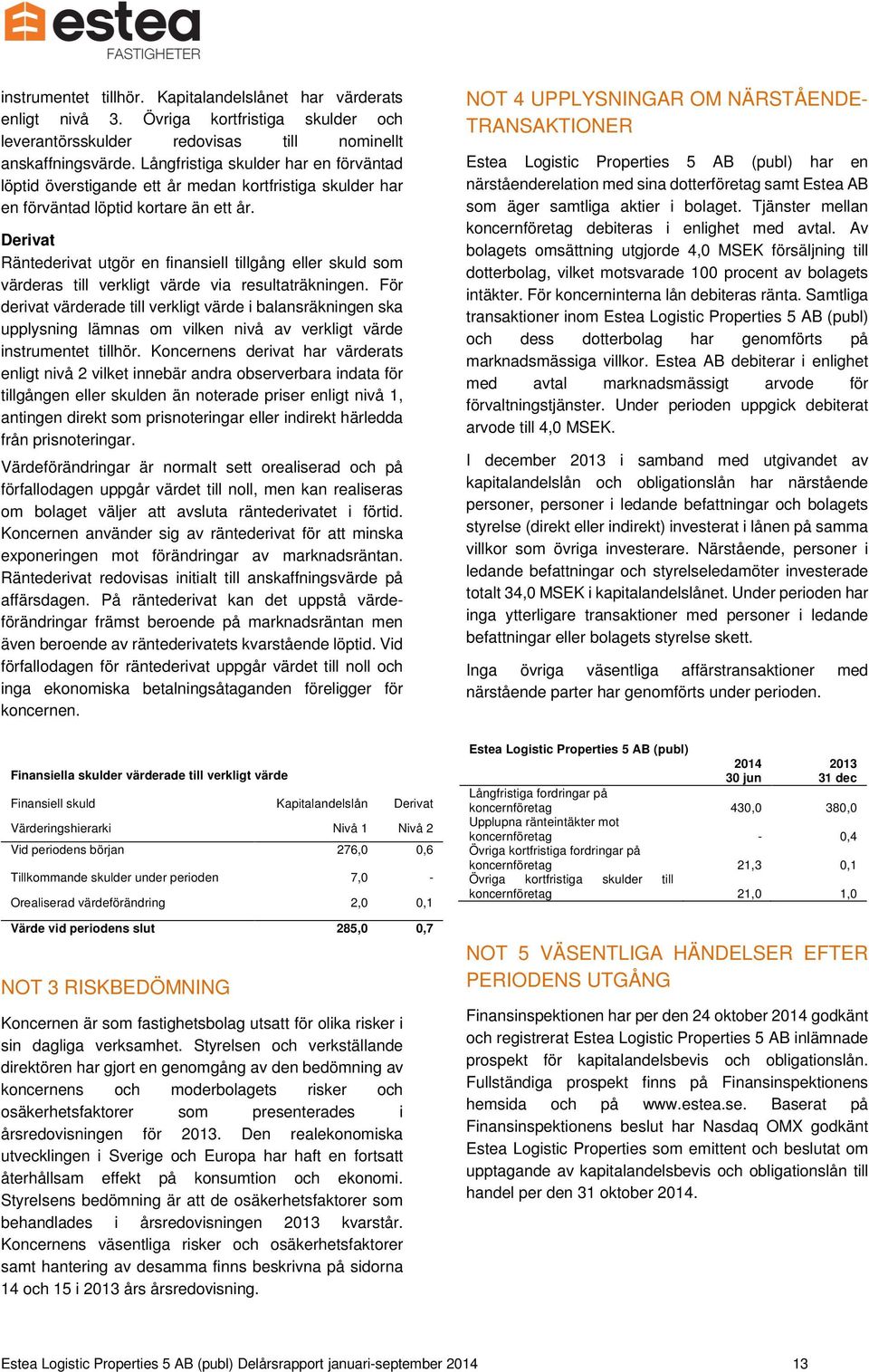 Derivat Räntederivat utgör en finansiell tillgång eller skuld som värderas till verkligt värde via resultaträkningen.