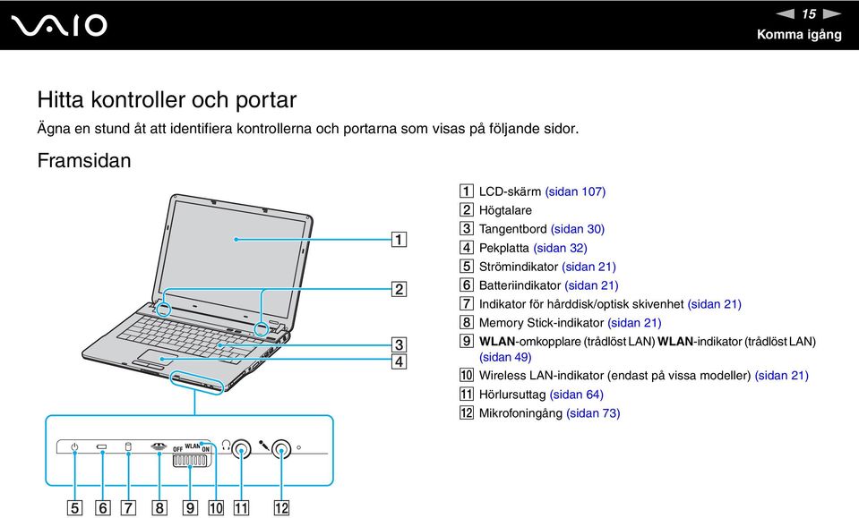 Batteriindikator (sidan 21) G Indikator för hårddisk/optisk skivenhet (sidan 21) H Memory Stick-indikator (sidan 21) I WLA-omkopplare