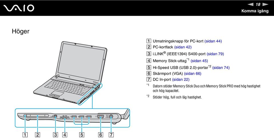 0)-portar *2 (sidan 74) F Skärmport (VGA) (sidan 66) G DC In-port (sidan 22) *1 Datorn stöder