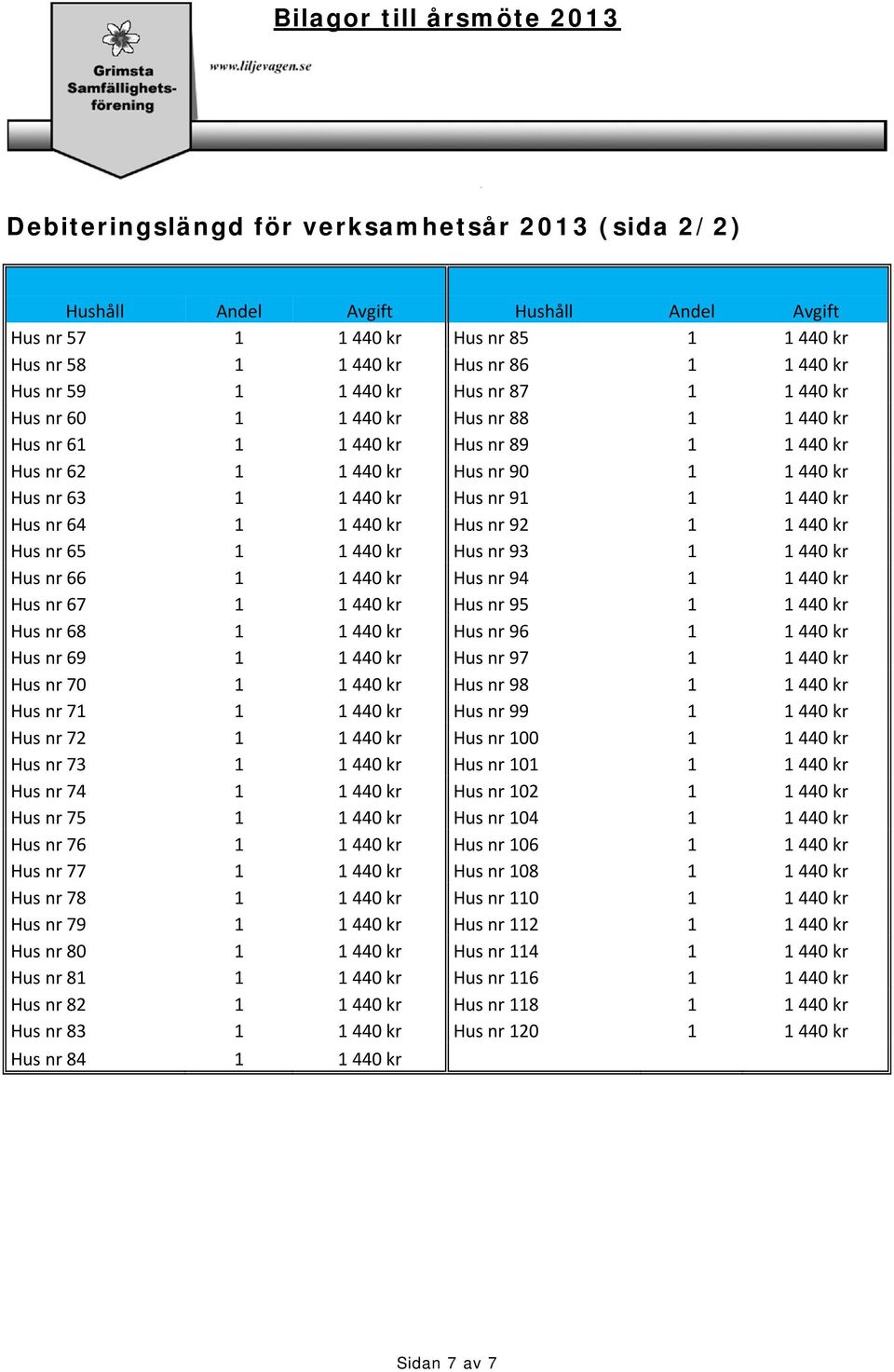 1 1 440 kr Hus nr 92 1 1 440 kr Hus nr 65 1 1 440 kr Hus nr 93 1 1 440 kr Hus nr 66 1 1 440 kr Hus nr 94 1 1 440 kr Hus nr 67 1 1 440 kr Hus nr 95 1 1 440 kr Hus nr 68 1 1 440 kr Hus nr 96 1 1 440 kr