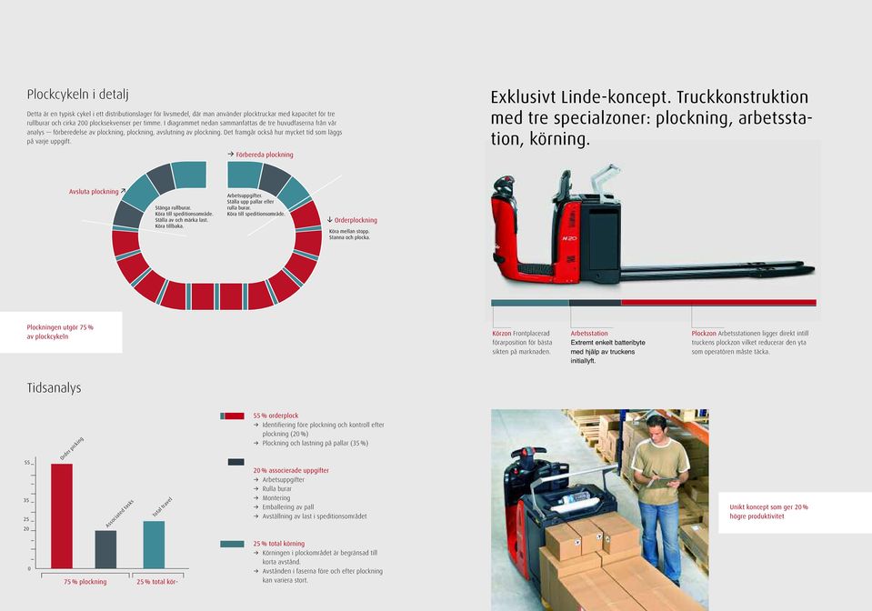 3 Förbereda plockning Exklusivt Linde-koncept. Truckkonstruktion med tre specialzoner: plockning, arbetsstation, körning. Avsluta plockning 4 Stänga rullburar. Köra till speditionsområde.