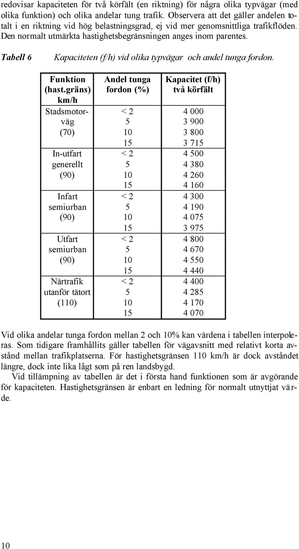 Tabell 6 Kapaciteten (f/h) vid olika typvägar och andel tunga fordon. Funktion (hast.