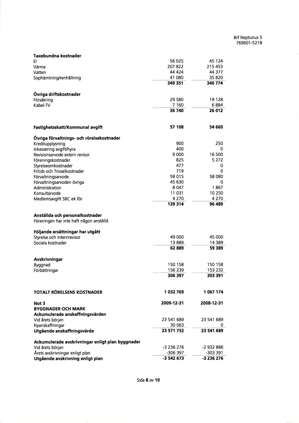 Fritids och Trivselkostnader Förvaltningsarvode Förvaltn in gsarvoden övriga Administration Konsultarvode Medlemsavgift SBC ek för Anställda och personal kostnader Föreningen har inte haft någon