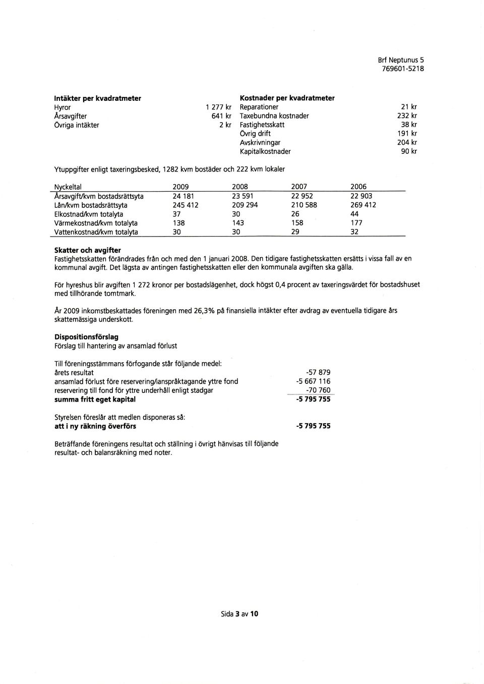 1282 kvm bostäder och 222 kvm lokaler Nyckeltal 29 28 27 26 Ärsavgift/kvm bostadsrättsyta 24181 23591 22952 2293 Lånlkvm bostadsrättsyta 245412 29294 21588 269412 Elkostnadlkvm totalyta 37 3 26 44