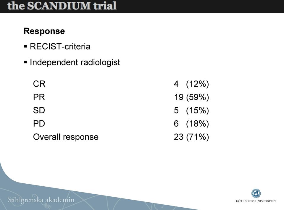 (12%) PR 19 (59%) SD 5 (15%)