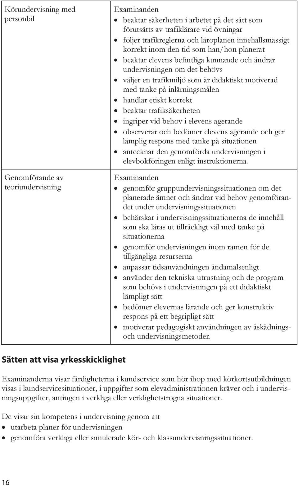 inlärningsmålen handlar etiskt korrekt beaktar trafiksäkerheten ingriper vid behov i elevens agerande observerar och bedömer elevens agerande och ger lämplig respons med tanke på situationen