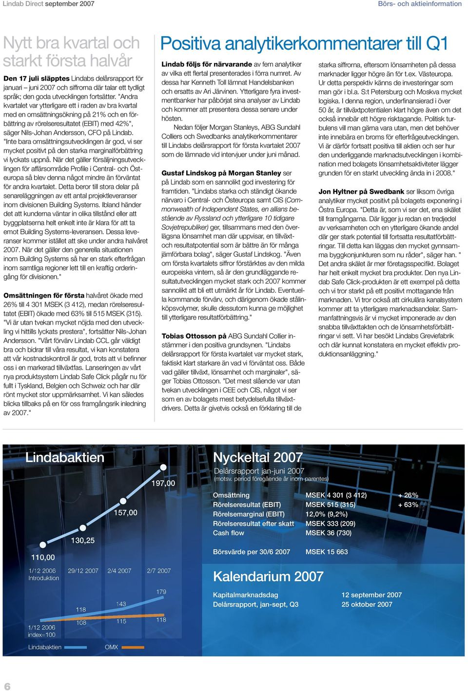 "Andra kvartalet var ytterligare ett i raden av bra kvartal med en omsättningsökning på 21% och en förbättring av rörelseresultatet (EBIT) med 42%", säger Nils-Johan Andersson, CFO på Lindab.