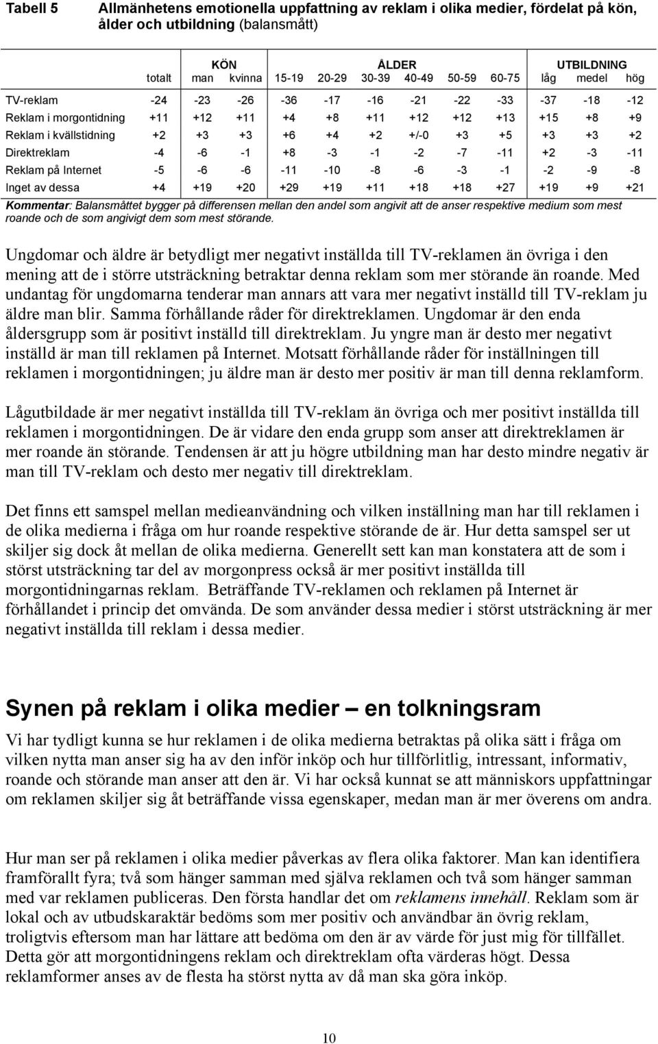 Direktreklam -4-6 -1 +8-3 -1-2 -7-11 +2-3 -11 Reklam på Internet -5-6 -6-11 -10-8 -6-3 -1-2 -9-8 Inget av dessa +4 +19 +20 +29 +19 +11 +18 +18 +27 +19 +9 +21 Kommentar: Balansmåttet bygger på