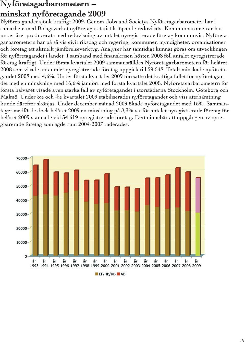 Kommunbarometrar har under året producerats med redovisning av antalet nyregistrerade företag kommunvis.