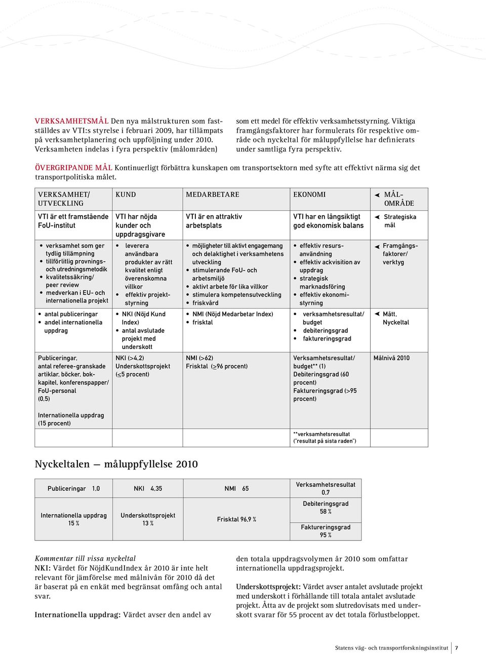 Viktiga framgångsfaktorer har formulerats för respektive område och nyckeltal för måluppfyllelse har definierats under samtliga fyra perspektiv.