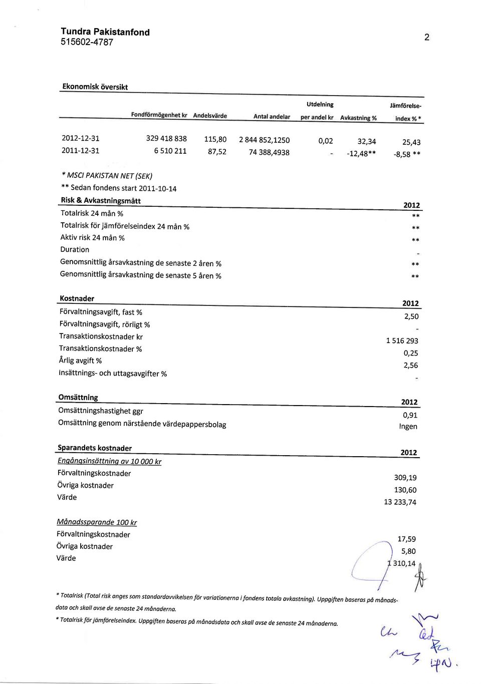 6rsavkastning de senaste 5 Aren% *,* *'* rft* Kostnader Forva ltn ingsavgift, fast % Fcirvaltni ngsavgift, rrirl igt % Transaktionskostnader kr Transaktionskostnader % Arlig avgift % lnsdttnings- och