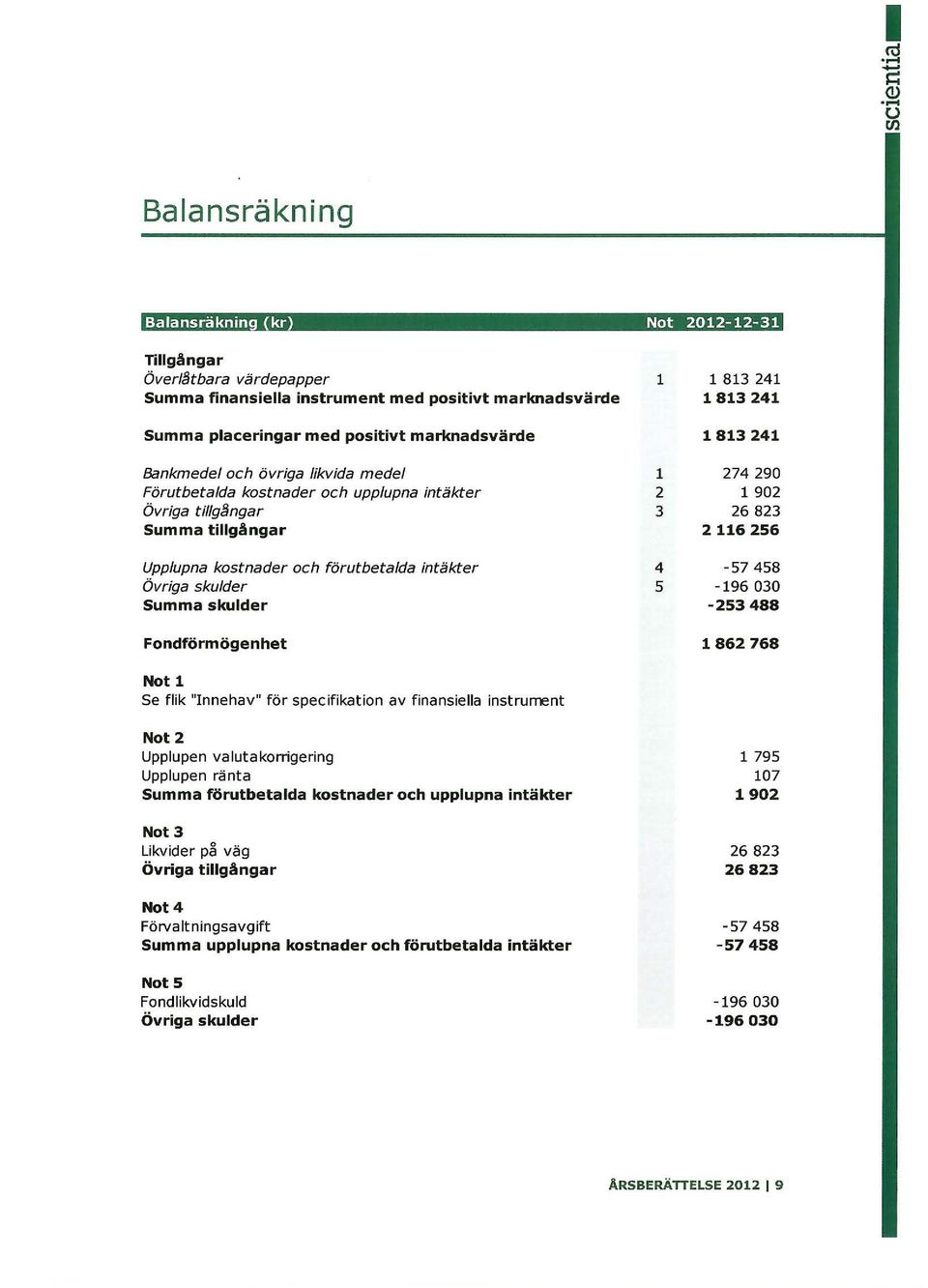 241 1813241 1813241 Bankmedel och övriga likvida medel Förutbetalda kostnader och upplupna intäkter Övriga tillgfjngar Summa tillgångar Upplupna kostnader och förutbetalda intäkter Övriga skulder