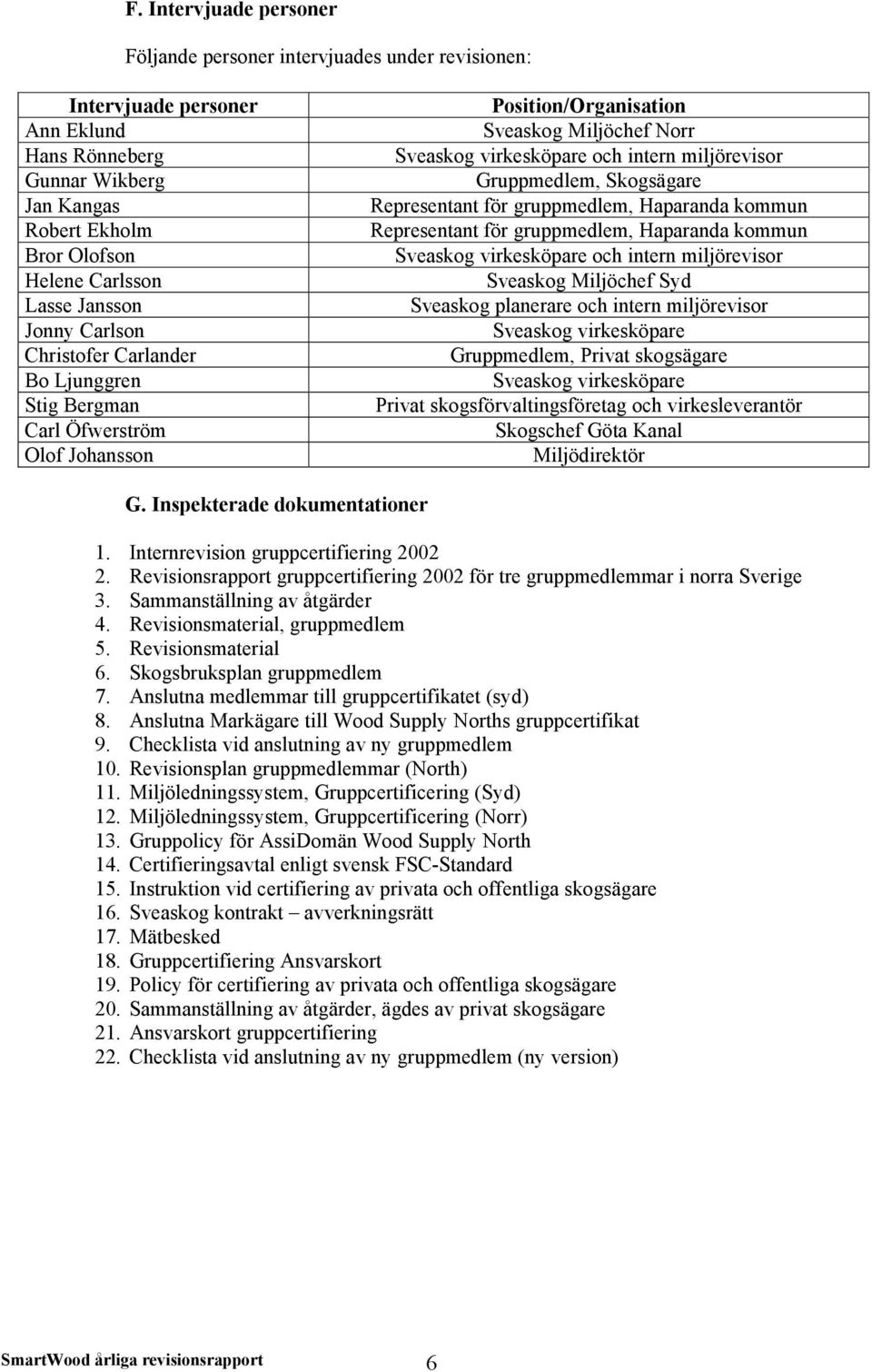 Gruppmedlem, Skogsägare Representant för gruppmedlem, Haparanda kommun Representant för gruppmedlem, Haparanda kommun Sveaskog virkesköpare och intern miljörevisor Sveaskog Miljöchef Syd Sveaskog