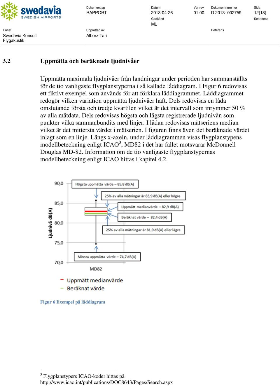 I Figur 6 redovisas ett fiktivt exempel som används för att förklara låddiagrammet. Låddiagrammet redogör vilken variation uppmätta ljudnivåer haft.