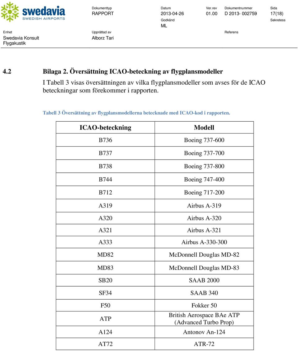 Tabell 3 Översättning av flygplansmodellerna betecknade med ICAO-kod i rapporten.