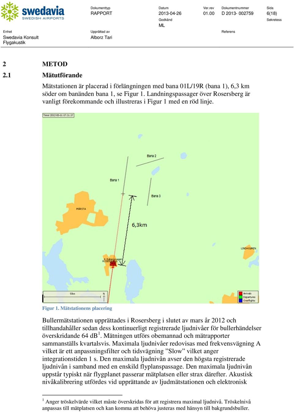 med en röd linje. Figur 1.