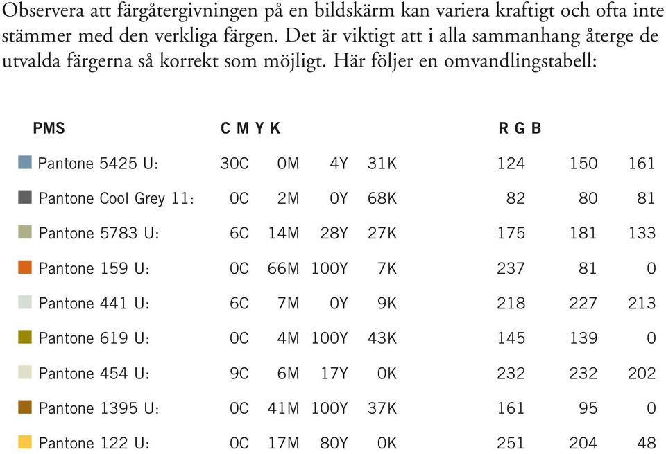 Här följer en omvandlingstabell: PMS CMYK RGB 5425 U: 30C 0M 4Y 31K 124 150 161 Cool Grey 11: 0C 2M 0Y 68K 82 80 81 5783 U: 6C 14M 28Y