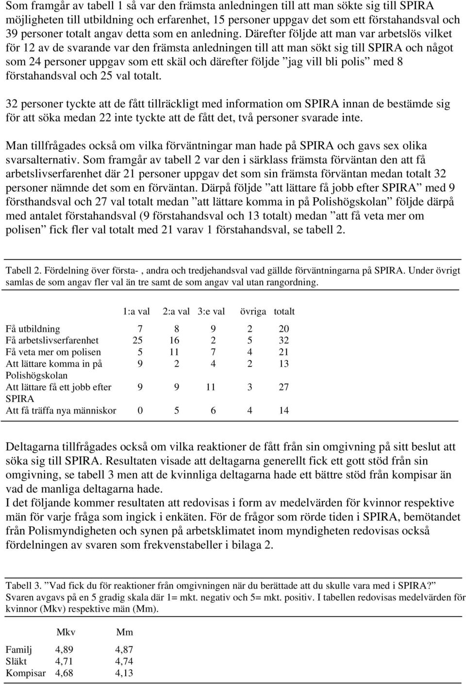 Därefter följde att man var arbetslös vilket för 12 av de svarande var den främsta anledningen till att man sökt sig till SPIRA och något som 24 personer uppgav som ett skäl och därefter följde jag