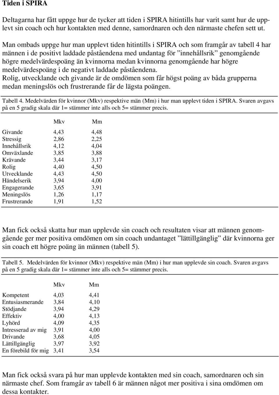 kvinnorna medan kvinnorna genomgående har högre medelvärdespoäng i de negativt laddade påståendena.