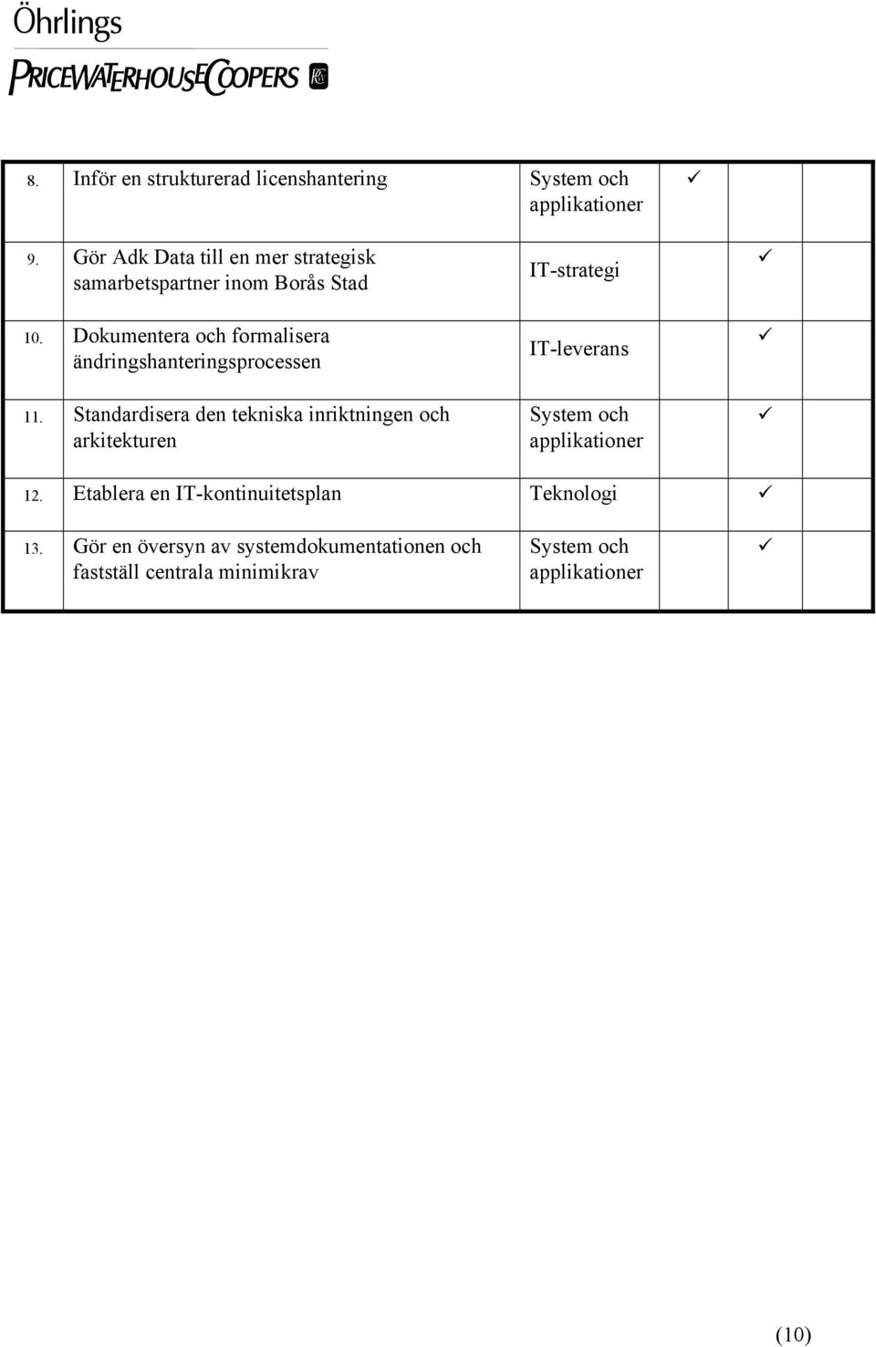 Dokumentera och formalisera ändringshanteringsprocessen 11.