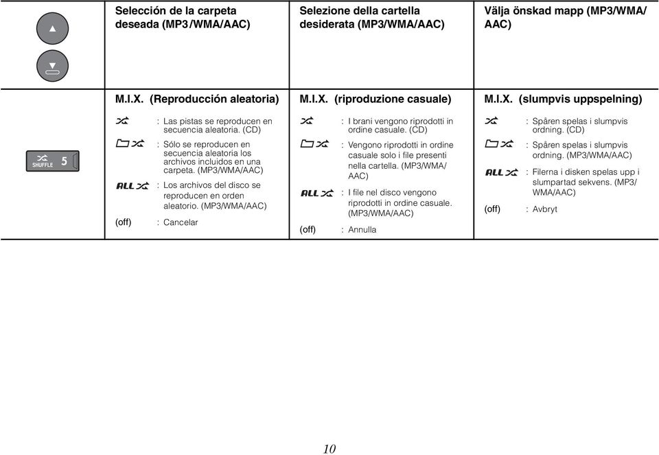 (CD) : Spåren spelas i slumpvis ordning. (CD) (off) : Sólo se reproducen en secuencia aleatoria los archivos incluidos en una carpeta.