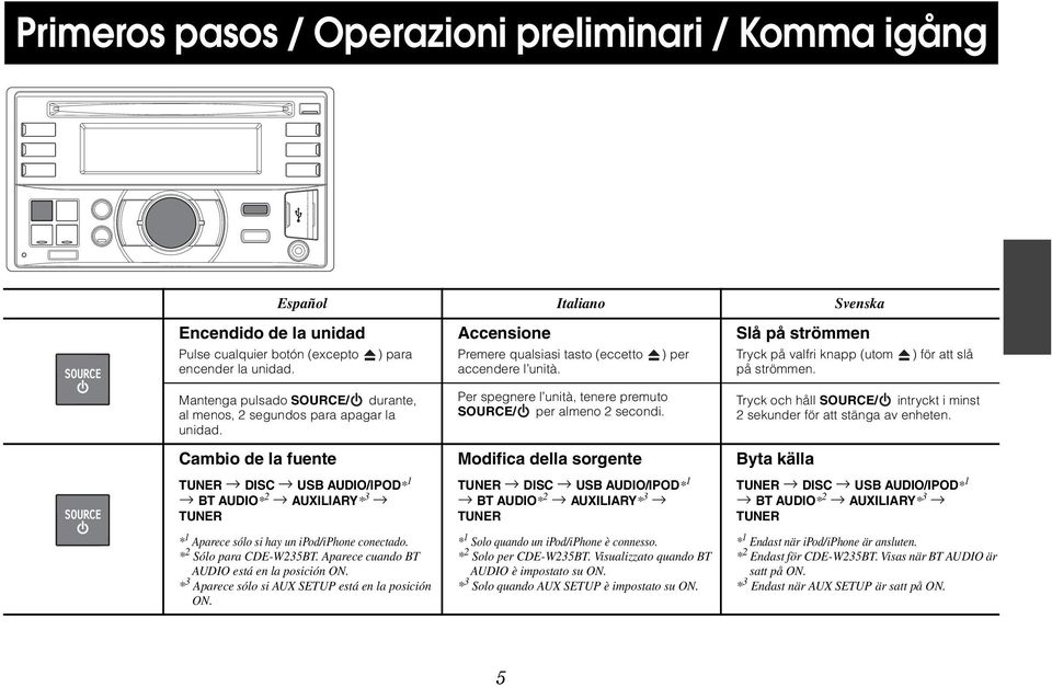 ) för att slå Mantenga pulsado SOURCE/ durante, al menos, 2 segundos para apagar la unidad.